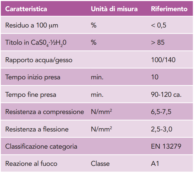 tabella caratteristiche